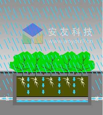 雨水收集_安友 雨水收集_安友