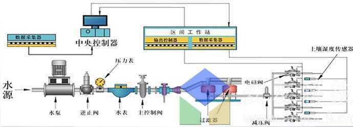 低壓滴灌系統_安友 低壓滴灌系統_安友