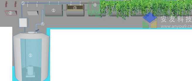 中水綜合利用_安友 中水綜合利用_安友