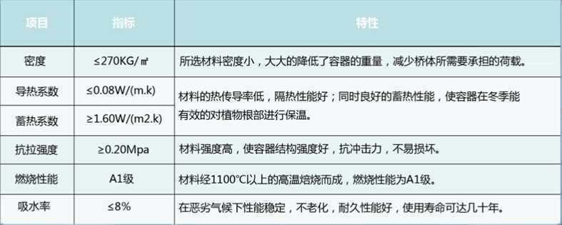 材料特性及結構指標 材料特性及結構指標
