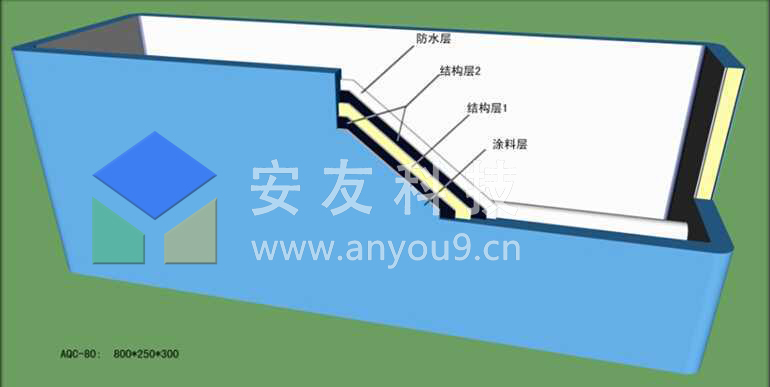 輕質蓄水種植容器結構組成 輕質蓄水種植容器結構組成