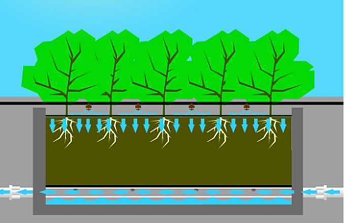 集中一體化排水_示意圖 集中一體化排水_示意圖